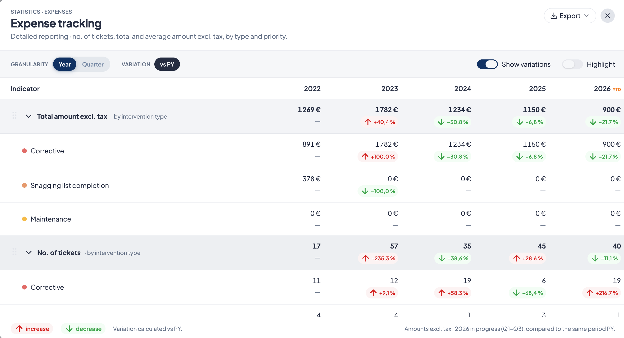 π Expense tracking: a clearer view of your costs